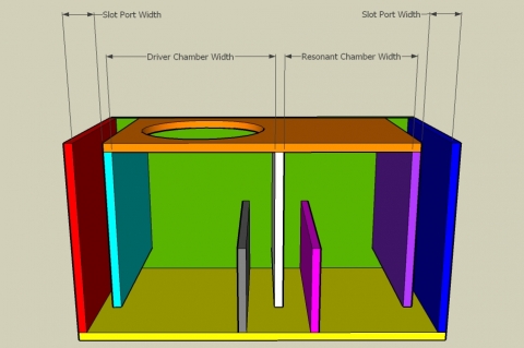 Dual Chambered Tri-Tuned Bass Reflex Enclosure Calculator - Layout View