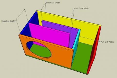 1/4 Wave Flared Vent T-Line/Horn/Bass Reflex Enclosure Calculator - Port Dimensions