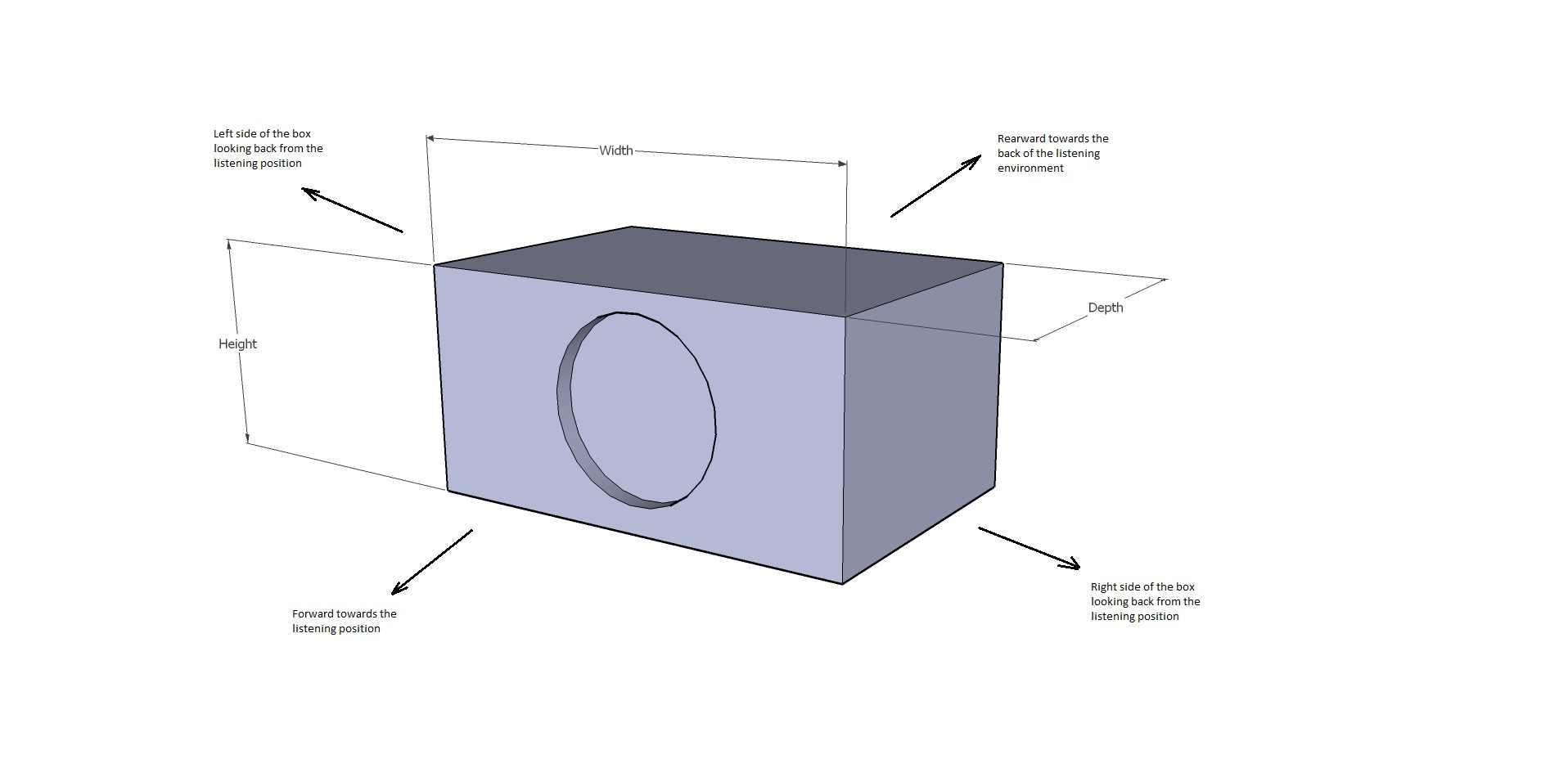 bpinquirydiagram